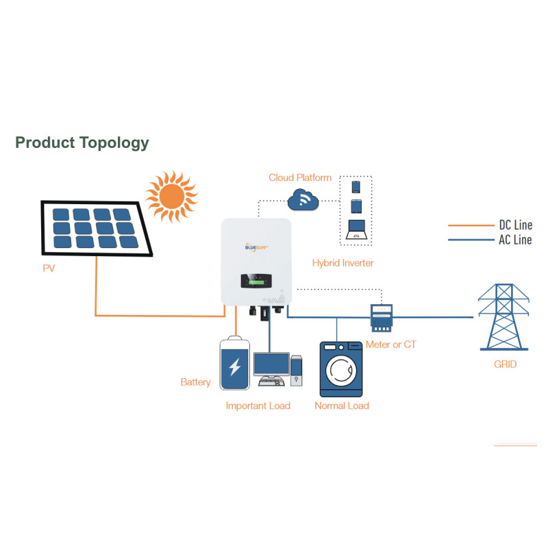 Гібридний інвертор BlueSUN 6kW 48 V 2 MPPT Wi-Fi 220V однофазний