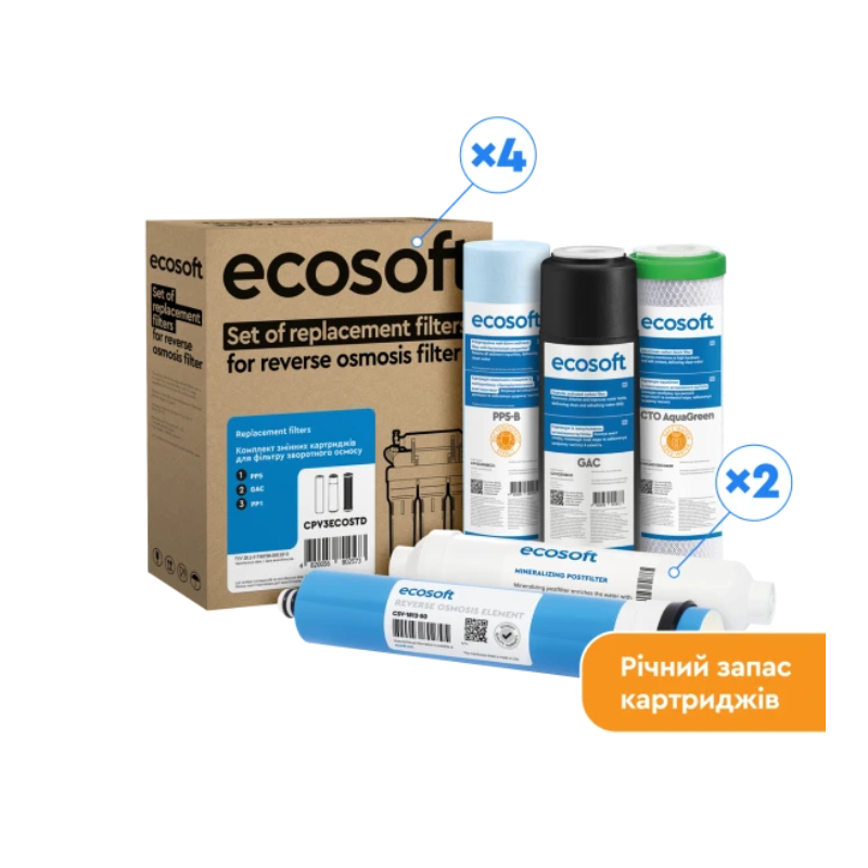 Річний запас картриджів Ecosoft для фільтра зворотного осмосу Standard PRO