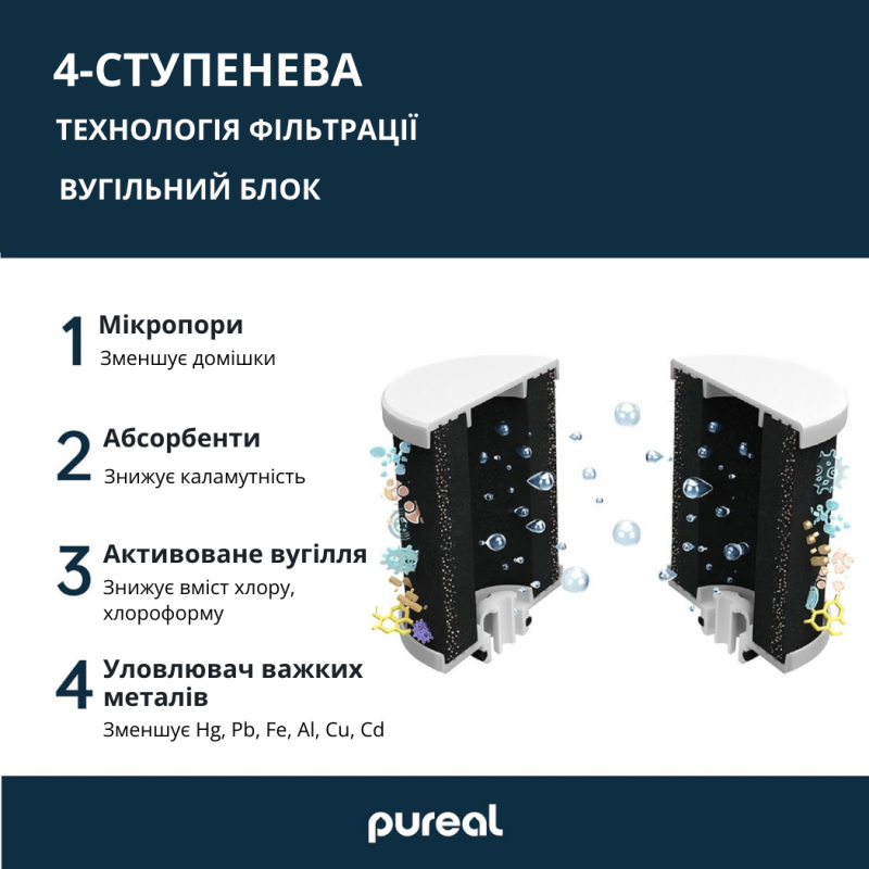 Фільтр-глечик Pureal з таймером якості води, 2.4 л 