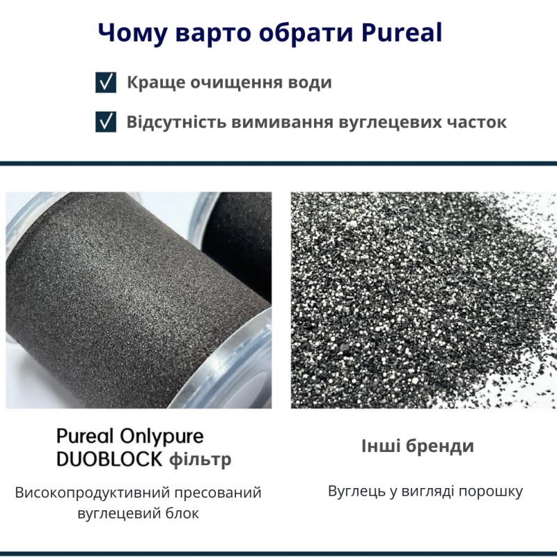 Фільтр-глечик Pureal з таймером якості води, 2.4 л 