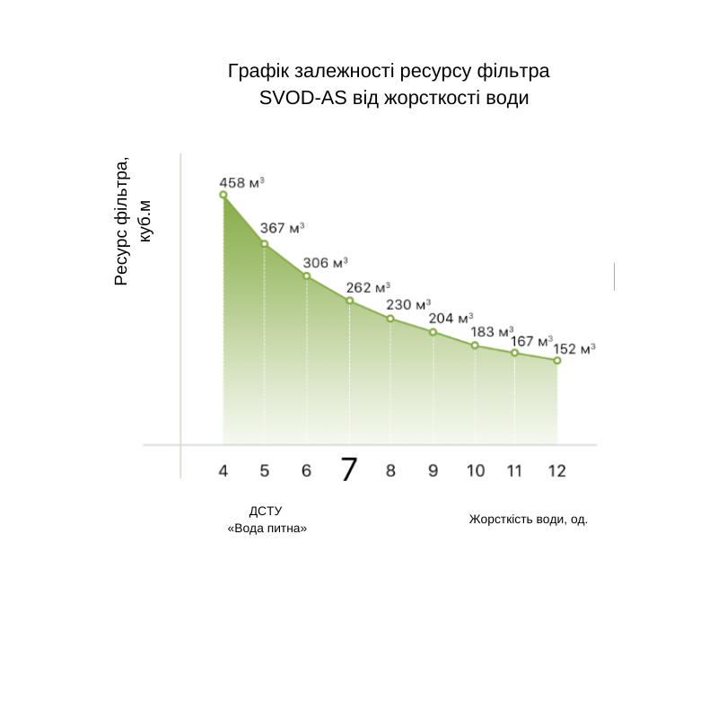 Антинакипний фільтр "SVOD-AS" ВВ10 для водонагрівальної техніки, (діаметр різьби 1")