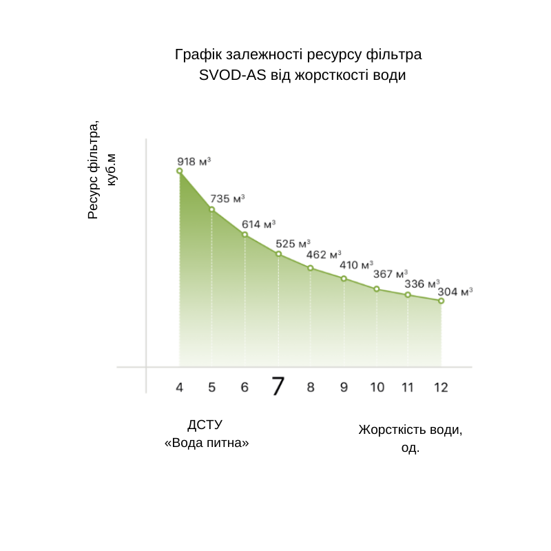 Антинакипний фільтр "SVOD-AS" ВВ20 для водонагрівальної техніки, (діаметр різьби 1")