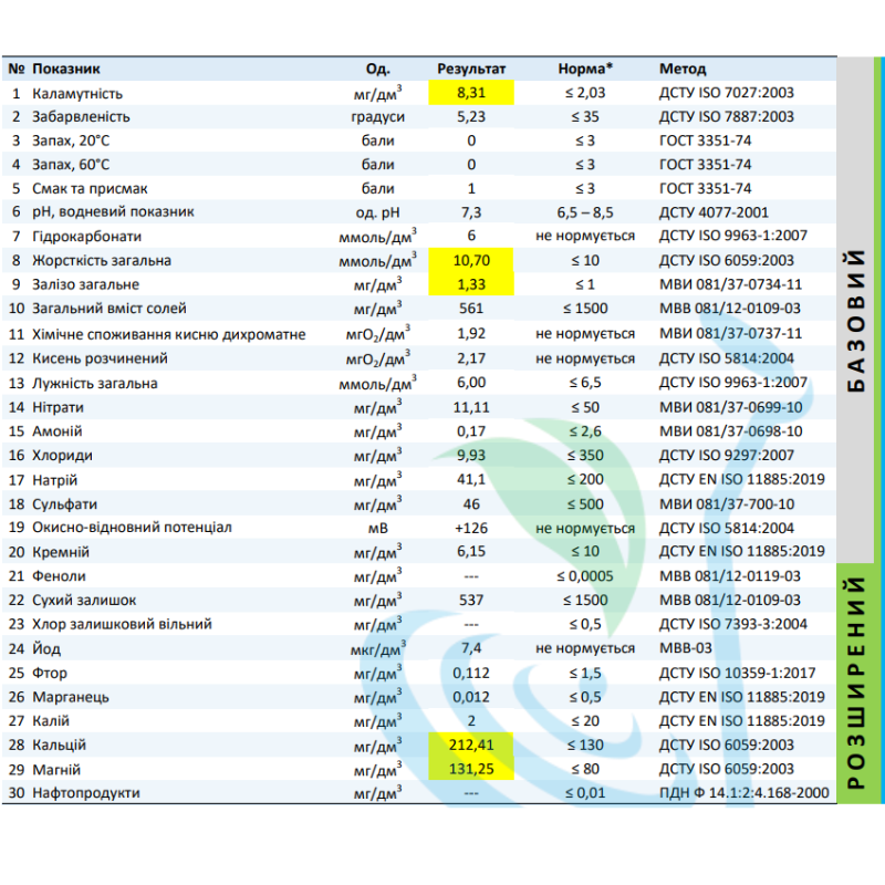 Хімічний аналіз води УкрХімАналіз Розширений (30 показників)