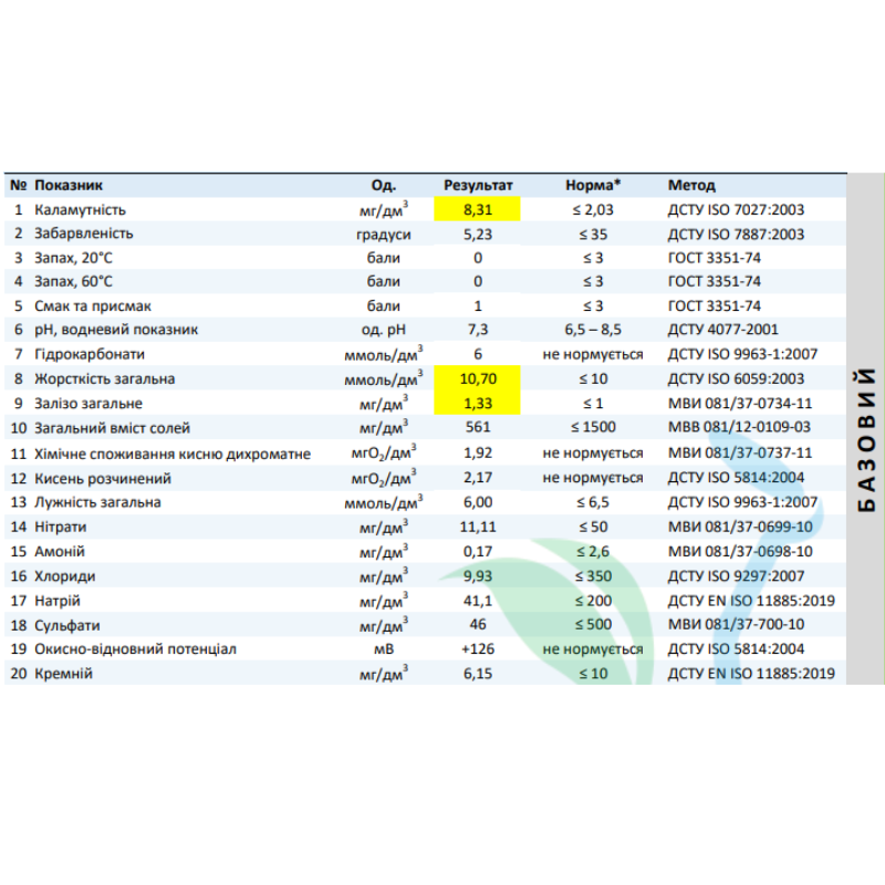 Хімічний аналіз води УкрХімАналіз Базовий (20 показників)